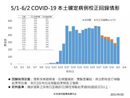 高雄小港驚傳有確診。（圖／翻攝自臉書） （封面圖／東森新聞） 【往下看更多】 全台跳電!直擊逢甲夜市變「死城」 攤販難做生意 2接觸者玩金門要被罰30萬 團員喊冤問題在政府 和平醫院2病人確診 22名醫護今天送隔離 【今日最熱門】 U4yddjhgj11nym