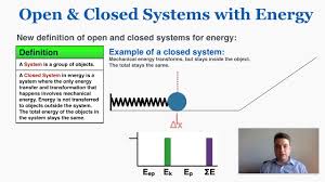 Open Closed Systems In Energy Ib Physics Youtube