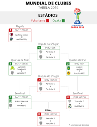 Toda la información, imágenes, videos y enlaces. Tabela Do Mundial De Clubes De 2016 On Behance