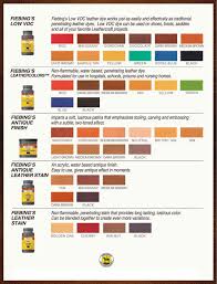 Fiebings Paint Dye Color Charts