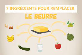 Les fruits sont également une excellente alternative au beurre. 7 Ingredients Pour Remplacer Le Beurre Fizzup