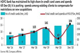 Hdfc bank limited (hdb) stock price: Hdfc Bank Rating Buy The Financial Express