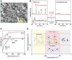 Colloidally prepared La-doped BaSnO3 electrodes for efficient, photostable  perovskite solar cells | Science