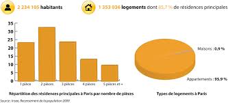 Check spelling or type a new query. Prix M2 Immobilier Neuf A Paris