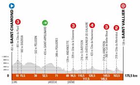 The three riders will form a strong unit at this race, this is needed to challenge a. 2021 Criterium Du Dauphine Route The Inner Ring