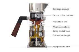 Coffee machine bevilles bes870bss barista pronunciation english. 9barista The First Barista Grade Stove Top Espresso Machine Espresso Machine Barista Coffee Machine Espresso