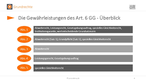 Im wege der „praktischen konkordanz muss dann ein gerechter ausgleich zwischen dem betroffenem grundrecht und dem kollidierendem grundrecht bzw. Art 6 Gg Schutz Ehe Und Familie Elternrecht Schema