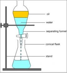 1)to separate oil from water, add a solution of soluble ionic salt to the solution. Separation Of Mixture Class 9 Is Matter Around Us Pure