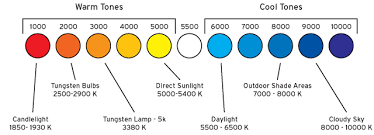 Understanding Light Lights Color And Clarity Preparing