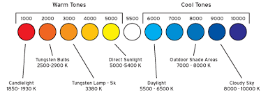 understanding light lights color and clarity preparing