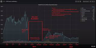 You can also stop specific services by issuing an option with cpstop. Ccp S Own Stats Admit That The Blackout Was The Most Effective Anti Botting Method You Almost Had The Problem Solved Why Did You Lift The Blackout Ccp Eve