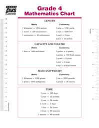 Grade 4 Mathematics Chart Pdf Nursing Math Math Charts Medical Math