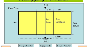 Buatkan untuk semua klub raksasa, bukan hanya klub pujaan kamu. Permainan Bola Tampar Shefalitayal
