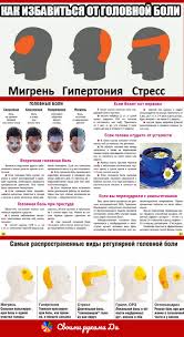 норма уровня сахара в крови до и после еды Kak Izbavitsya Ot Golovnoj Boli Bez Tabletok Za 5 Minut Health Fitness Health Fitness