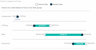 For centuries, brunei darussalam has been an islamic sultanate. Visual Awesomeness Unlocked Gap Analysis Visual Microsoft Power Bi Blog Microsoft Power Bi