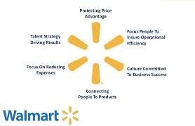 Walmart Organization Challenges And Organizational Change