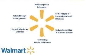 walmart organization challenges and organizational change