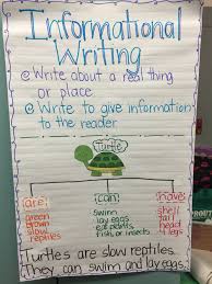 Informational Writing Sustainable Print For Kindergarten