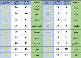(واعمل لآخرتك كأنك تموت غداً) فهو صحيح المعنى ، وفيه الحث على العمل للآخرة. Ø§Ù…Ø·Ø§Ø± ÙˆØ¹ÙˆØ§ØµÙ Ø±Ø¹Ø¯ÙŠØ© ÙˆØ§Ù†Ø®ÙØ§Ø¶ Ø¨Ø¯Ø±Ø¬Ø§Øª Ø§Ù„Ø­Ø±Ø§Ø±Ø© ØªØ¹Ø±Ù Ø¹Ù„Ù‰ Ø­Ø§Ù„Ø© Ø§Ù„Ø·Ù‚Ø³ Ù„Ù„Ø§Ø³Ø¨ÙˆØ¹ Ø§Ù„Ø­Ø§Ù„ÙŠ Ø®Ø§Ù… Ù†ÙŠÙˆØ² Kham News