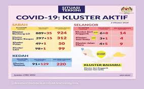 Kluster utama dalam dasar komuniti negara. Bernama Covid 19 Dua Lagi Kluster Baharu Dikesan Di Selangor Kp Kesihatan