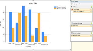 ssrs charts