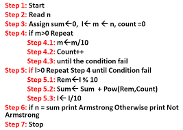 Its Creation Algorithm Flow Chart For Armstrong