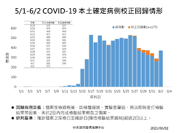 Check spelling or type a new query. ç–«æƒ…å³æ™‚ ç¢ºè¨ºå€‹æ¡ˆåˆä¸Šå‡ æ–°å¢žæœ¬åœŸ372 177ä¾‹æ ¡æ­£å›žæ­¸æœ‰12ä¾‹æ­»äº¡ Hehoå¥åº·