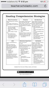 Comprehension Strategies Reading Comprehension Strategies Reading Instruction Reading Strategies