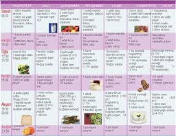 Diyet Listeleri Panosundaki Pin