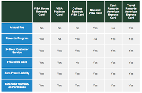 Using tipranks' stock comparison tool, we were able to evaluate these stock picks alongside each other to get a sense of what the analyst community has to say.applied. How To Apply For The Dairy State Bank Visa Signature Bonus Rewards Credit Cards