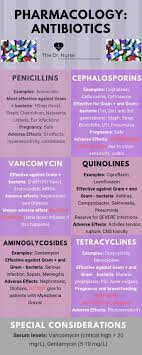 Click Through For The Downloadable Version Of This Reference Guide Many More Like This Also Pharmacology Nursing Medical Assistant Student Nurse