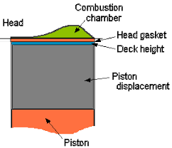 Rsr Static Compression Ratio Calculator