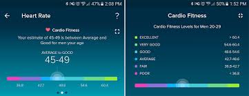 Your cardio fitness score is determined by your resting heart rate, age, gender, weight, and other personal information. Fitbit Alta Hr Review A New Company Standard