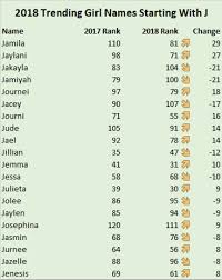 Spanish names for boys starting with j. Baby Girl Names That Start With J