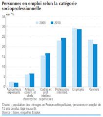 17% la proportion d'emplois à temps partiel. Unjf Grands Problemes Contemporains