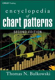 encyclopedia of chart patterns wiley trading book 347