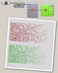 Local Variations Of The Density Of A Random Point Distribution Grasshopper Algorithm Design Parametric Design Grasshopper Rhino