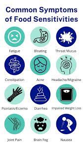 Food Sensitivity Symptoms Testing Explained 2021 Guide Fwdfuel Sports Nutrition
