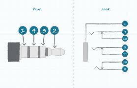 Headphone jack wiring diagram blog wiring diagram. Understanding Audio Jack Switches And Schematics Cui Devices