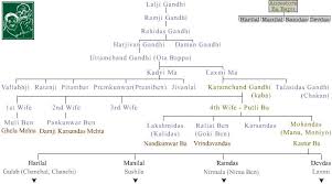 Mahatma Gandhi Family Tree Related Keywords Suggestions
