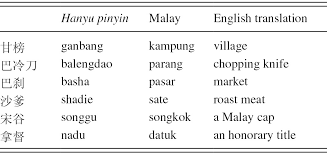 Hello Everyone Welcome To My Blog Topic 6 Loanwords In English Language
