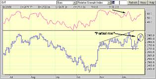 Broadening Formations Howthemarketworks