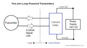 Pressure transducer wiring diagram oil pressure sensor wiring diagram. 4 20 Ma Transmitter Wiring Types 2 Wire 3 Wire 4 Wire
