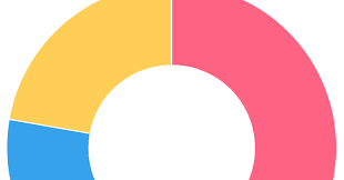 Angular 4 Doughnut Chart Example How To Use Doughnut Chart