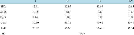 Taking aspirin can cause reye's syndrome in children or teenagers, especially if they have had a virus such as chicken pox or the flu. Standard Deviation From Xrf Analysis Of Sample Ground With Aspirin And Download Table
