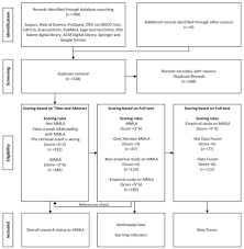 Mein ziel ist es für die bürger eine. Sensors Free Full Text Multimodal Data Fusion In Learning Analytics A Systematic Review Html