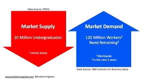 How many people are enrolled in higher education in malaysia? The Workforce Is Calling Higher Education Will You Answer