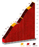 21 stages, three weeks of competition between august and september, and more than 3,000 km covering the spanish geography, and from other countries such as andorra, belgium, fran Nqsybvrnmh9b M