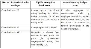 The amount of contribution made by the government is exempt from tax. Union Budget 2021 Need Clarity On Ambiguities And Issues Related To Tax Deduction On Employer S Contribution To Social Security Funds The Financial Express