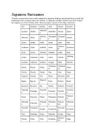 One of the oldest japanese clans is known by this name. Japanese Surnames And Meanings List Hno At